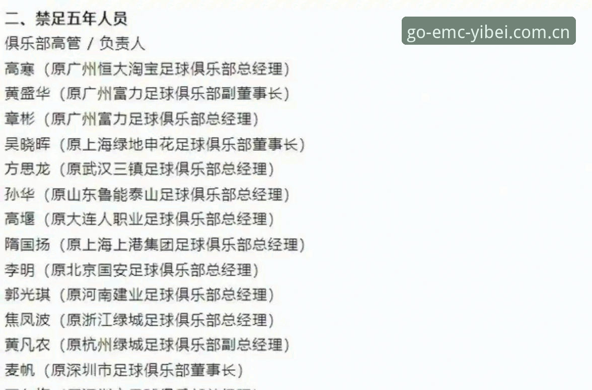 易倍体育登录教程 揭秘足协第三批禁足名单:65人落马背后的足球乱象与行业反思